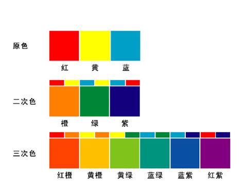 色彩三屬性|色彩三要素:明度,色相,飽和度,色彩構成要素,